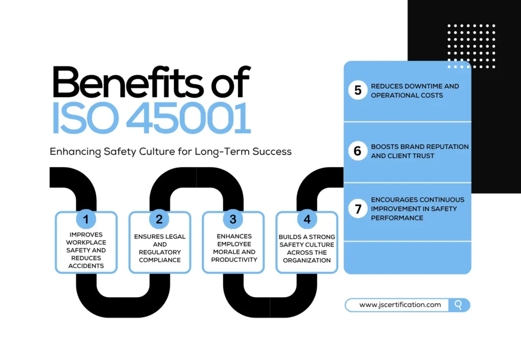 ISO 45001