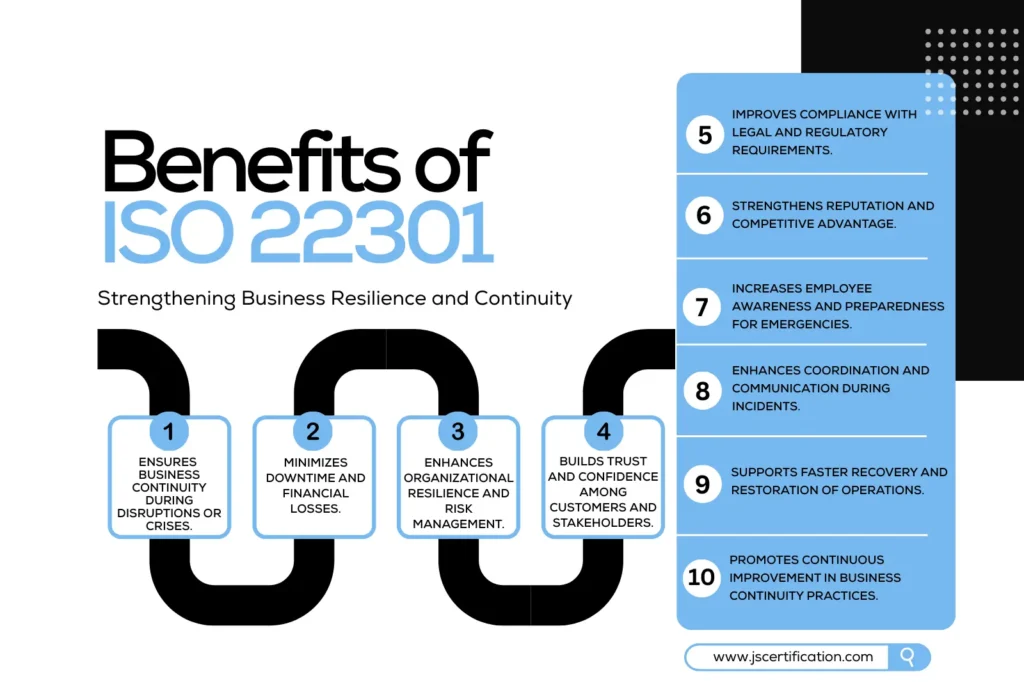 ISO 22301
