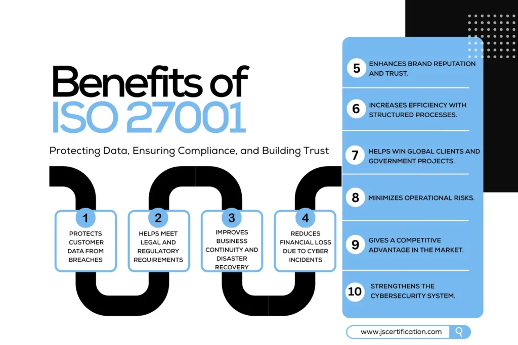 ISO 27001