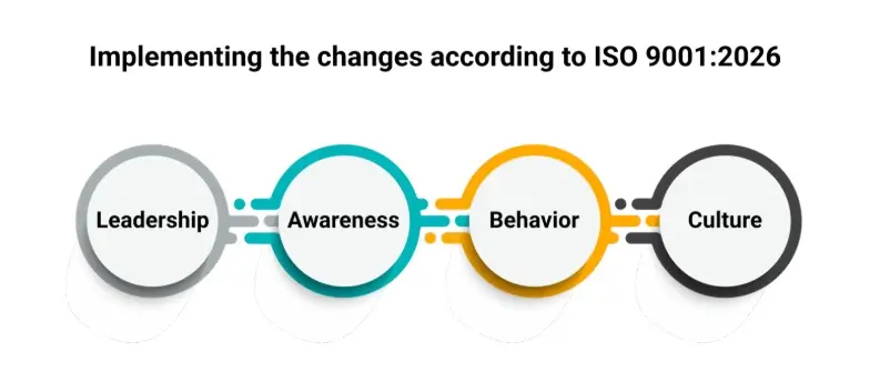 quality culture of a leader