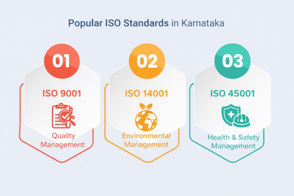popular iso in karnataka