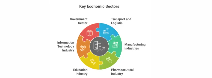 Who Needs ISO Certification in Noida