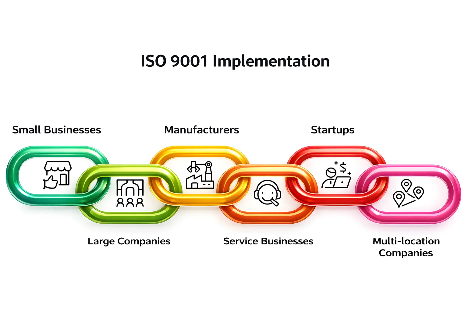 ISO 9001 Implementation